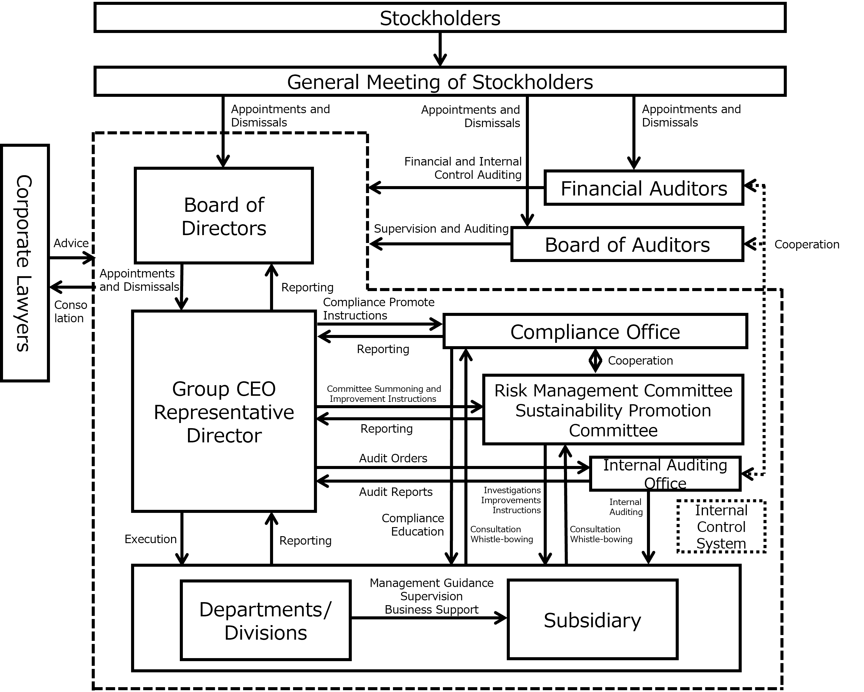 Corporate Governance Framework